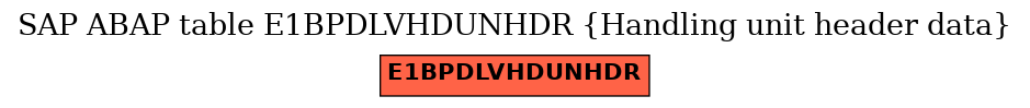E-R Diagram for table E1BPDLVHDUNHDR (Handling unit header data)