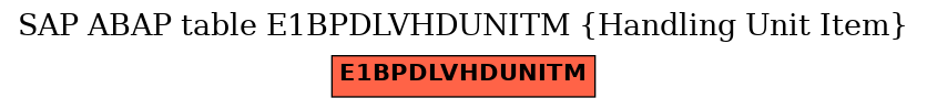 E-R Diagram for table E1BPDLVHDUNITM (Handling Unit Item)