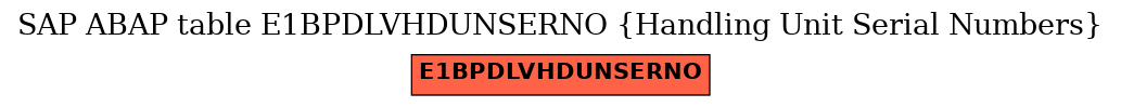 E-R Diagram for table E1BPDLVHDUNSERNO (Handling Unit Serial Numbers)