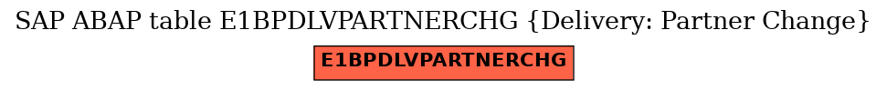 E-R Diagram for table E1BPDLVPARTNERCHG (Delivery: Partner Change)