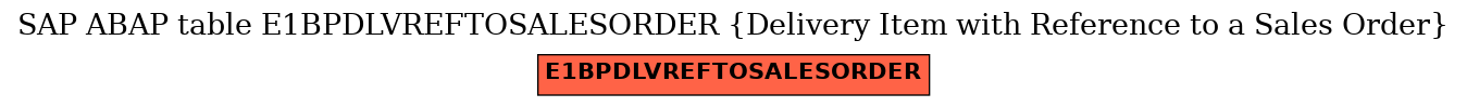 E-R Diagram for table E1BPDLVREFTOSALESORDER (Delivery Item with Reference to a Sales Order)