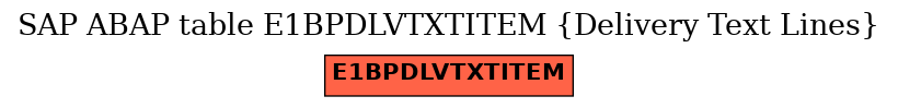 E-R Diagram for table E1BPDLVTXTITEM (Delivery Text Lines)