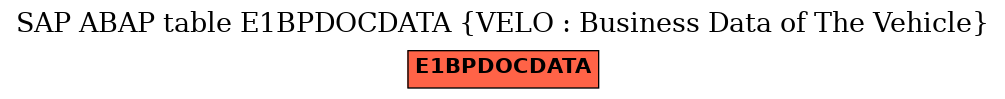 E-R Diagram for table E1BPDOCDATA (VELO : Business Data of The Vehicle)