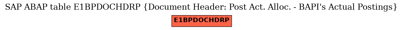 E-R Diagram for table E1BPDOCHDRP (Document Header: Post Act. Alloc. - BAPI's Actual Postings)