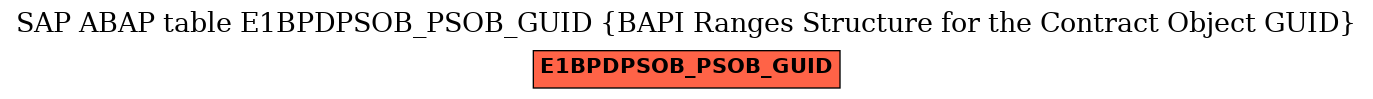 E-R Diagram for table E1BPDPSOB_PSOB_GUID (BAPI Ranges Structure for the Contract Object GUID)