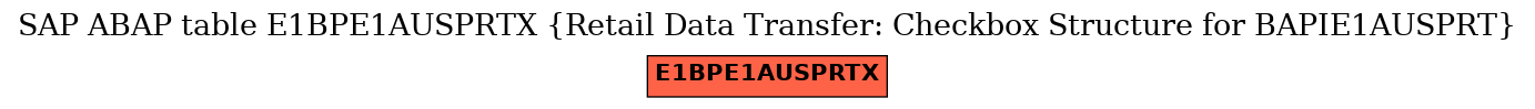 E-R Diagram for table E1BPE1AUSPRTX (Retail Data Transfer: Checkbox Structure for BAPIE1AUSPRT)