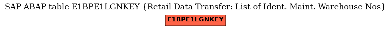 E-R Diagram for table E1BPE1LGNKEY (Retail Data Transfer: List of Ident. Maint. Warehouse Nos)