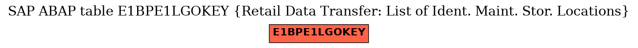 E-R Diagram for table E1BPE1LGOKEY (Retail Data Transfer: List of Ident. Maint. Stor. Locations)