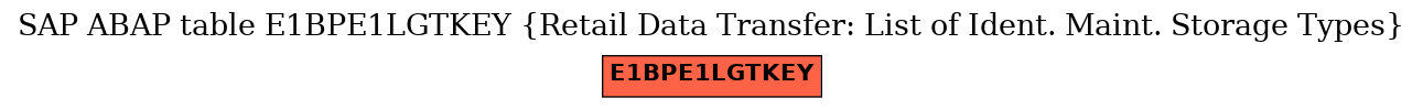 E-R Diagram for table E1BPE1LGTKEY (Retail Data Transfer: List of Ident. Maint. Storage Types)