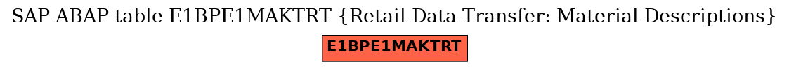 E-R Diagram for table E1BPE1MAKTRT (Retail Data Transfer: Material Descriptions)