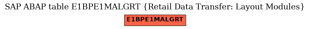 E-R Diagram for table E1BPE1MALGRT (Retail Data Transfer: Layout Modules)