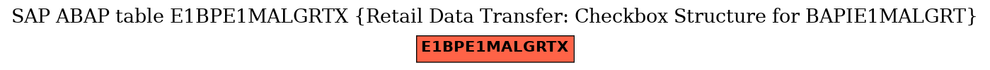 E-R Diagram for table E1BPE1MALGRTX (Retail Data Transfer: Checkbox Structure for BAPIE1MALGRT)