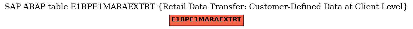 E-R Diagram for table E1BPE1MARAEXTRT (Retail Data Transfer: Customer-Defined Data at Client Level)