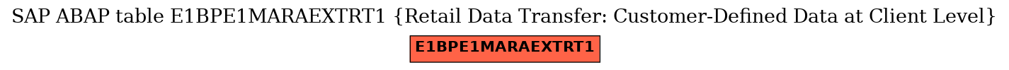 E-R Diagram for table E1BPE1MARAEXTRT1 (Retail Data Transfer: Customer-Defined Data at Client Level)