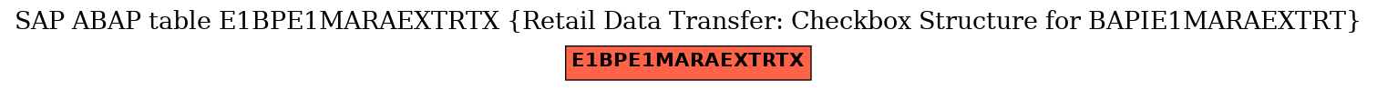 E-R Diagram for table E1BPE1MARAEXTRTX (Retail Data Transfer: Checkbox Structure for BAPIE1MARAEXTRT)