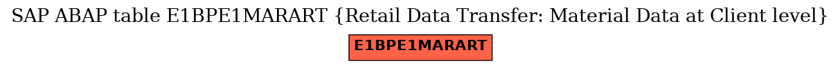 E-R Diagram for table E1BPE1MARART (Retail Data Transfer: Material Data at Client level)