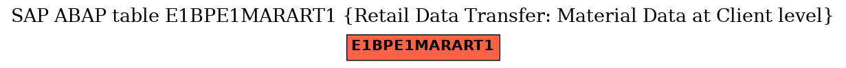 E-R Diagram for table E1BPE1MARART1 (Retail Data Transfer: Material Data at Client level)