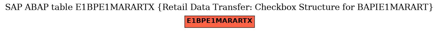 E-R Diagram for table E1BPE1MARARTX (Retail Data Transfer: Checkbox Structure for BAPIE1MARART)