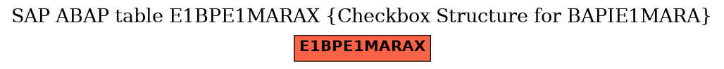 E-R Diagram for table E1BPE1MARAX (Checkbox Structure for BAPIE1MARA)