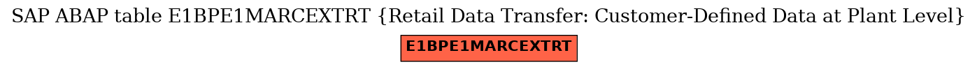 E-R Diagram for table E1BPE1MARCEXTRT (Retail Data Transfer: Customer-Defined Data at Plant Level)