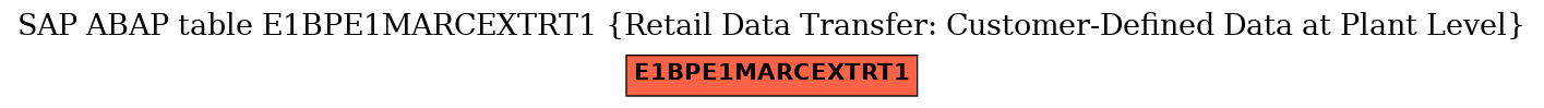 E-R Diagram for table E1BPE1MARCEXTRT1 (Retail Data Transfer: Customer-Defined Data at Plant Level)