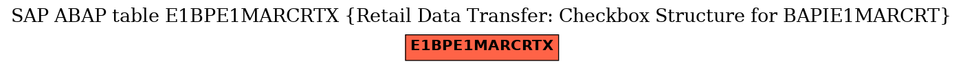 E-R Diagram for table E1BPE1MARCRTX (Retail Data Transfer: Checkbox Structure for BAPIE1MARCRT)