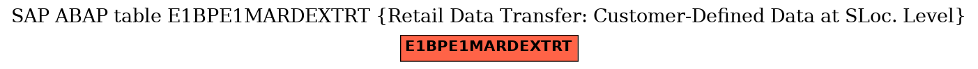 E-R Diagram for table E1BPE1MARDEXTRT (Retail Data Transfer: Customer-Defined Data at SLoc. Level)