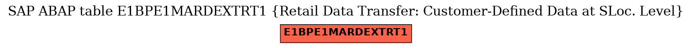 E-R Diagram for table E1BPE1MARDEXTRT1 (Retail Data Transfer: Customer-Defined Data at SLoc. Level)