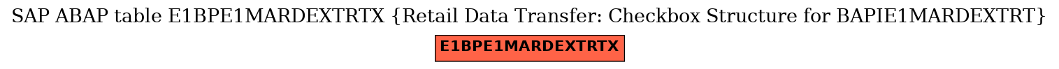 E-R Diagram for table E1BPE1MARDEXTRTX (Retail Data Transfer: Checkbox Structure for BAPIE1MARDEXTRT)