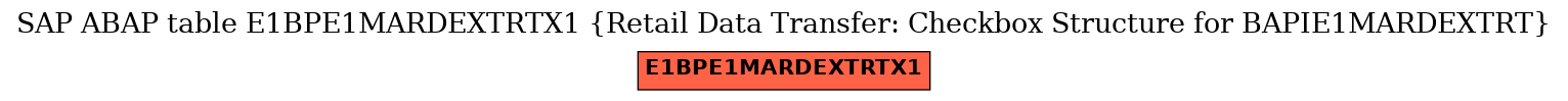 E-R Diagram for table E1BPE1MARDEXTRTX1 (Retail Data Transfer: Checkbox Structure for BAPIE1MARDEXTRT)