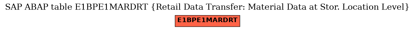 E-R Diagram for table E1BPE1MARDRT (Retail Data Transfer: Material Data at Stor. Location Level)