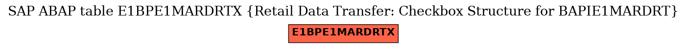 E-R Diagram for table E1BPE1MARDRTX (Retail Data Transfer: Checkbox Structure for BAPIE1MARDRT)