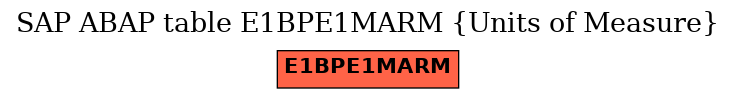 E-R Diagram for table E1BPE1MARM (Units of Measure)