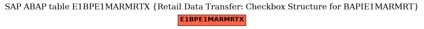 E-R Diagram for table E1BPE1MARMRTX (Retail Data Transfer: Checkbox Structure for BAPIE1MARMRT)