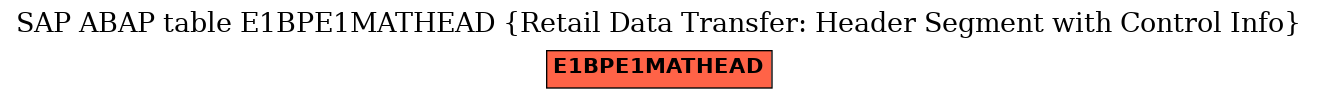 E-R Diagram for table E1BPE1MATHEAD (Retail Data Transfer: Header Segment with Control Info)