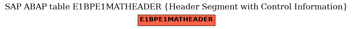 E-R Diagram for table E1BPE1MATHEADER (Header Segment with Control Information)