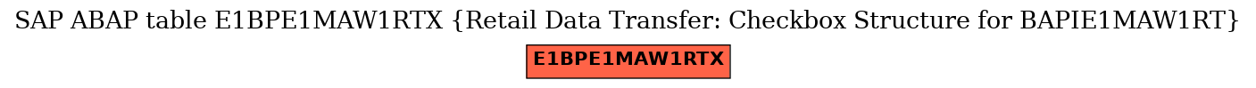 E-R Diagram for table E1BPE1MAW1RTX (Retail Data Transfer: Checkbox Structure for BAPIE1MAW1RT)