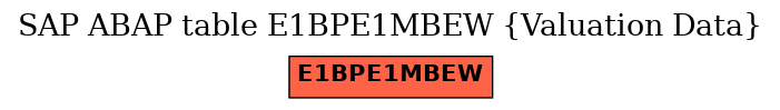 E-R Diagram for table E1BPE1MBEW (Valuation Data)