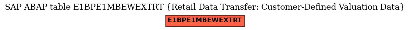 E-R Diagram for table E1BPE1MBEWEXTRT (Retail Data Transfer: Customer-Defined Valuation Data)