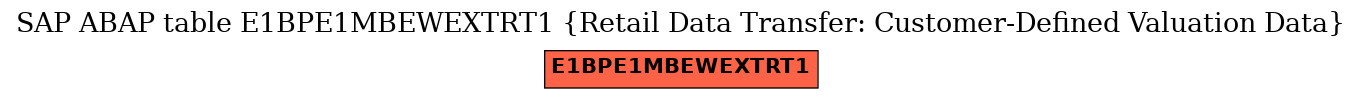 E-R Diagram for table E1BPE1MBEWEXTRT1 (Retail Data Transfer: Customer-Defined Valuation Data)