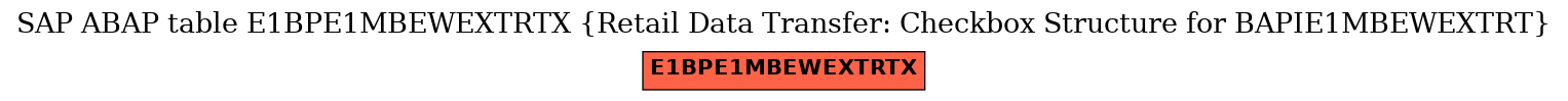 E-R Diagram for table E1BPE1MBEWEXTRTX (Retail Data Transfer: Checkbox Structure for BAPIE1MBEWEXTRT)