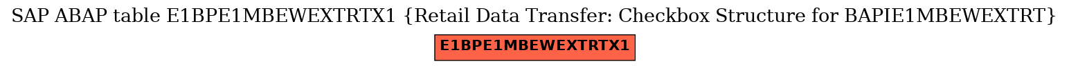 E-R Diagram for table E1BPE1MBEWEXTRTX1 (Retail Data Transfer: Checkbox Structure for BAPIE1MBEWEXTRT)