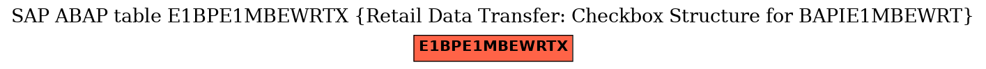 E-R Diagram for table E1BPE1MBEWRTX (Retail Data Transfer: Checkbox Structure for BAPIE1MBEWRT)