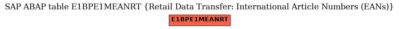 E-R Diagram for table E1BPE1MEANRT (Retail Data Transfer: International Article Numbers (EANs))