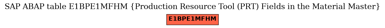 E-R Diagram for table E1BPE1MFHM (Production Resource Tool (PRT) Fields in the Material Master)