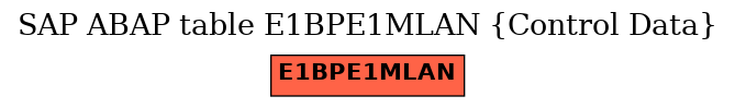 E-R Diagram for table E1BPE1MLAN (Control Data)