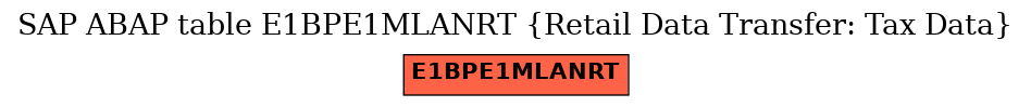 E-R Diagram for table E1BPE1MLANRT (Retail Data Transfer: Tax Data)