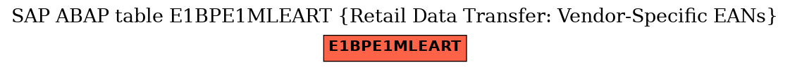 E-R Diagram for table E1BPE1MLEART (Retail Data Transfer: Vendor-Specific EANs)