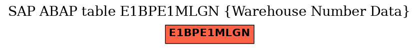 E-R Diagram for table E1BPE1MLGN (Warehouse Number Data)
