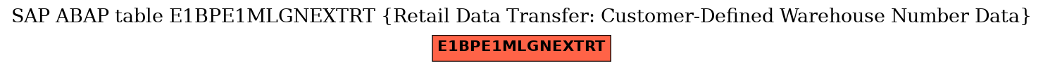 E-R Diagram for table E1BPE1MLGNEXTRT (Retail Data Transfer: Customer-Defined Warehouse Number Data)